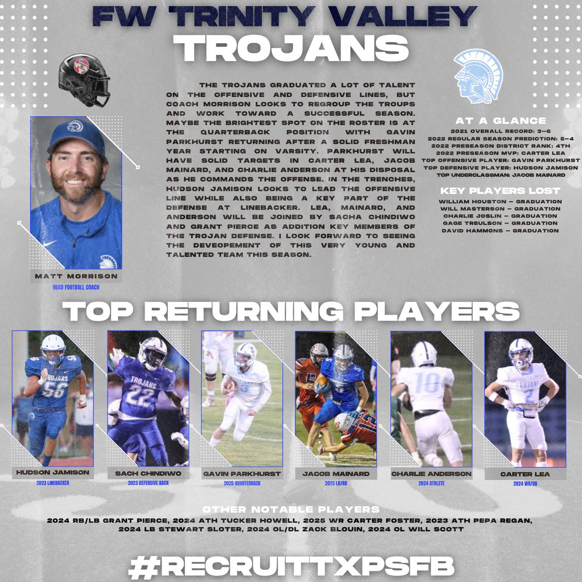 Season Preview for FW Trinity Valley

<a href="/TVSathletics/">TVS Trojans</a> 
<a href="/CoachMMorrison/">Matt Morrison</a> 
<a href="/Sacha_Chindiwo/">Sacha</a> 
<a href="/HudsonJamison56/">Hudson Jamison</a> 
<a href="/2025_gavin/">gavin_2025</a> 
<a href="/MainordJacob/">Jacob Mainord</a> 
<a href="/CharlieAnder11/">Charlie Anderson</a> 
<a href="/_carter_lea/">Carter Lea</a> 
<a href="/grant_pierce26/">Grant Pierce</a> 
<a href="/TuckerHowell_8/">Tucker Howell</a> 
<a href="/SloterStewart/">Stewart Sloter</a>