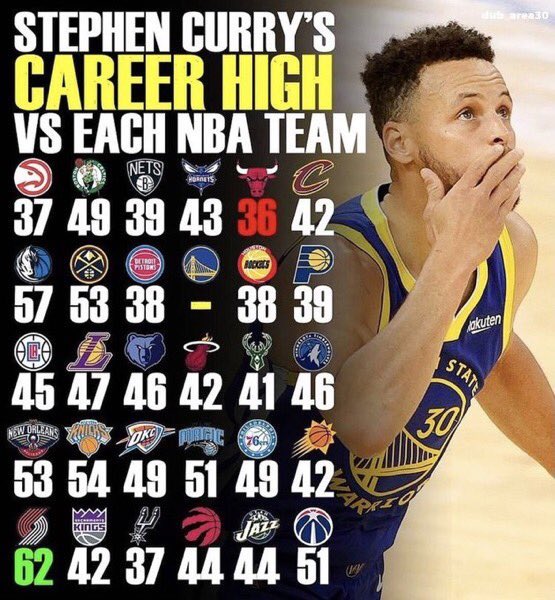 No wonder mfs dont like Steph curry 💀