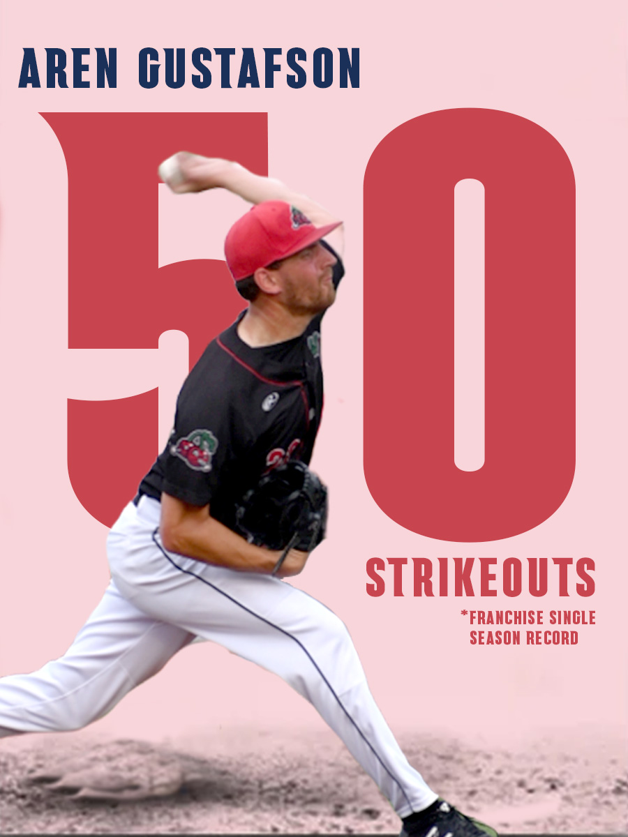 Another record goes down!

During yesterday's game Aren Gustafson broke the Pit Spitter single season record for strikeouts, punching out his 50th of the season!

Congrats to Aren!