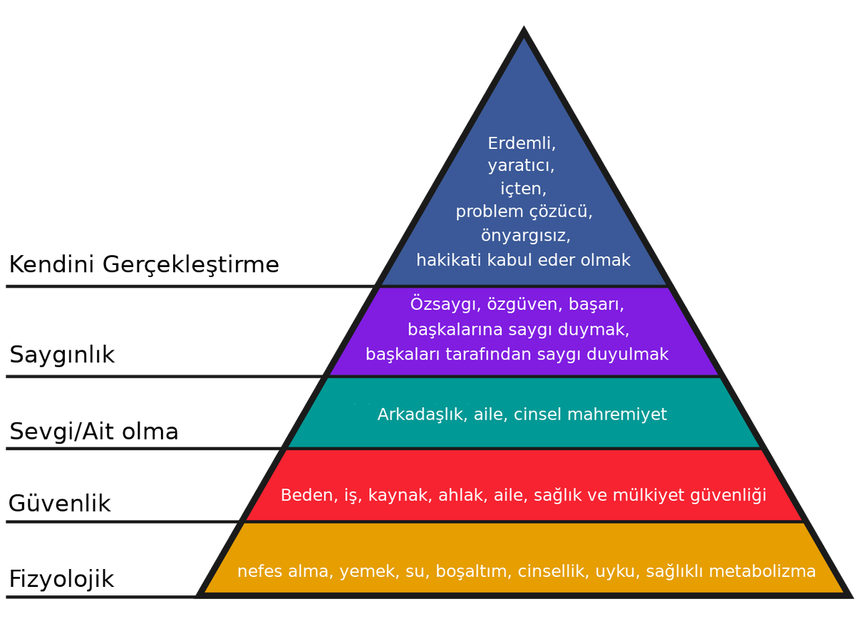 Maslow'un ihtiyaçlar hiyerarşisi;
İlk basamak barınma yemek uyku nefes alma 
bunlardan mahrum bırakılıp en üst vasamaktaki erdemli yaratıcı problem çözücü öğrenciler yetiştiremezsiniz 

#İTÜdeYurtSorunu