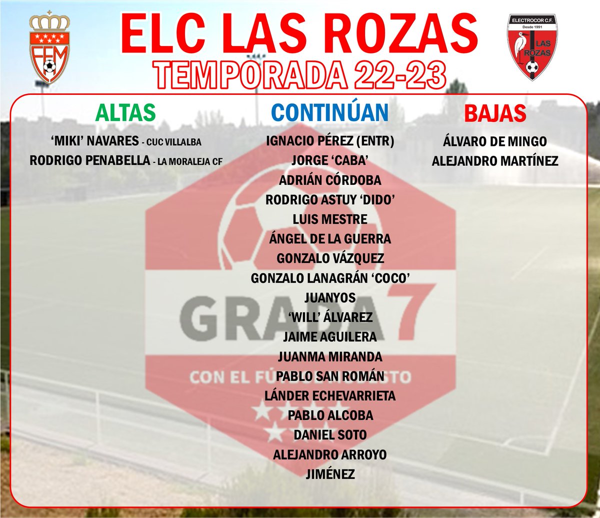 GradaSiete's tweet photo. 🏆PREFERENTE GRUPO 1
🔴⚪ELECTROCOR LAS ROZAS CF | @ELC_Las_Rozas 

Los de Ignacio Pérez llegan a Preferente manteniendo gran parte de los artífices del ascenso. 
Buscarán hacer un fortín de El Abajón. https://t.co/BxPeGuGhVc
