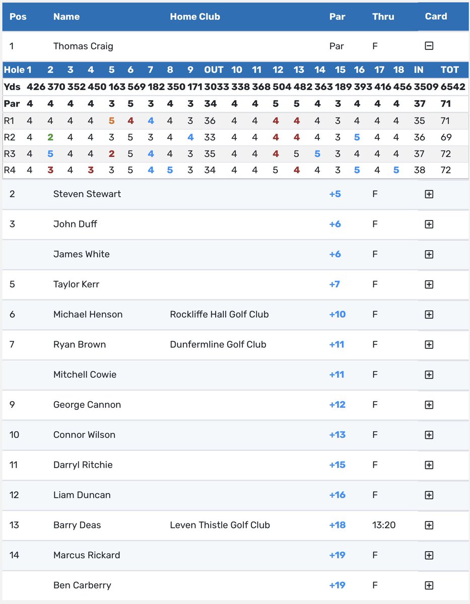 Amateur Golf Bible tweet media