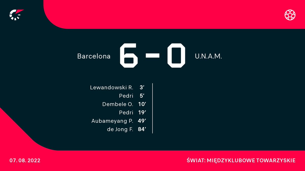 FlashscorePL's tweet photo. 60. minut 🇵🇱 Roberta Lewandowskiego na 🏟️ Camp Nou.
⚽ Robert Lewandowski
🅰️🅰️ Robert Lewandowski
✍️ Jak oceniacie występ Polaka❓
#RobertLewandowski
#Lewandowski
#Lewandowski9
#RL9
#FCBarcelona https://t.co/DNf7c9Dm9p