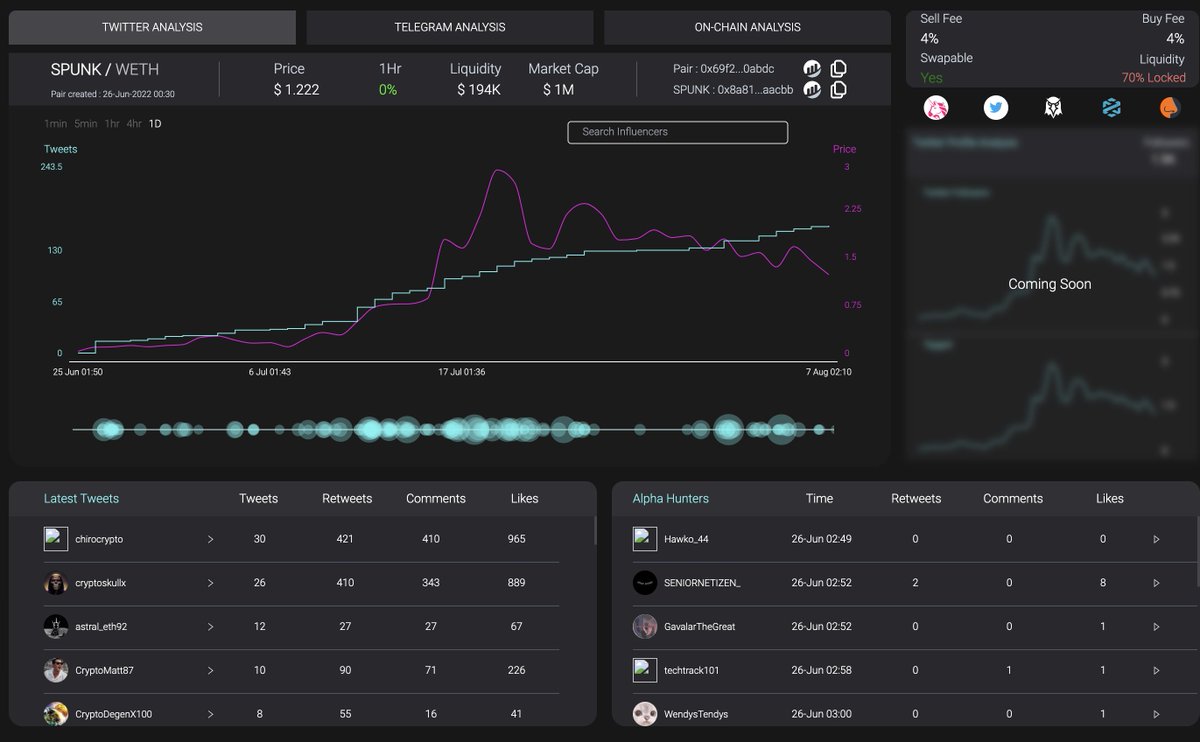 Goldie $INNIT (🧠,💻) (@InnitGoldie) on Twitter photo 2022-08-07 20:13:14 @cryptoskullx healthy social engagement for $SPUNK i won't fade it...community is the key. i see you have been bullish day one. hope you are using $INNIT platform :) app.innitforthe.tech/dashboard/0x69… @cryptoskullx healthy social engagement for $SPUNK i won't fade it...community is the key. i see you have been bullish day one. hope you are using $INNIT platform :) app.innitforthe.tech/dashboard/0x69…