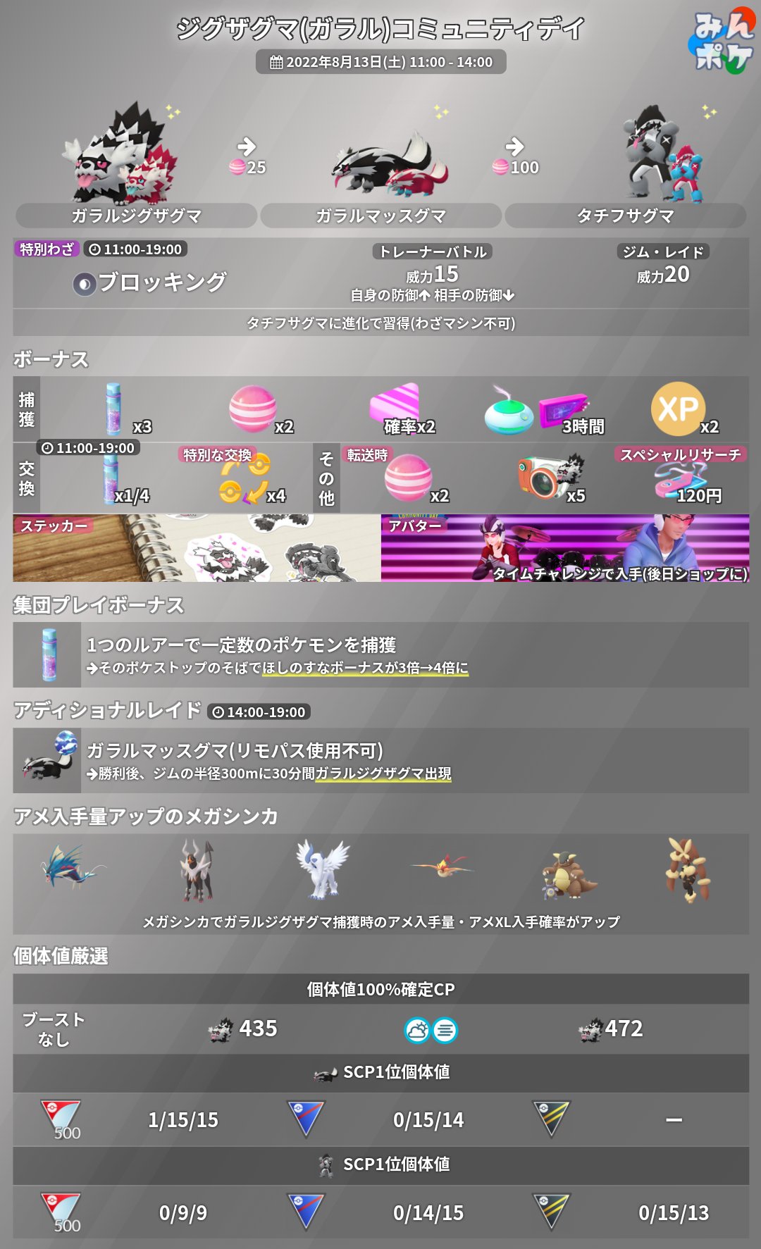 ポケモンgo攻略 みんポケ ガラルジグザグマのコミュニティデイ ウルトラアンロックのボーナスの内容が判明しました 捕獲時xp2倍 転送時アメ獲得量2倍 特別な交換4回 交換時すな 1 4 T Co Bvk5j3uzcv ポケモンgo T Co