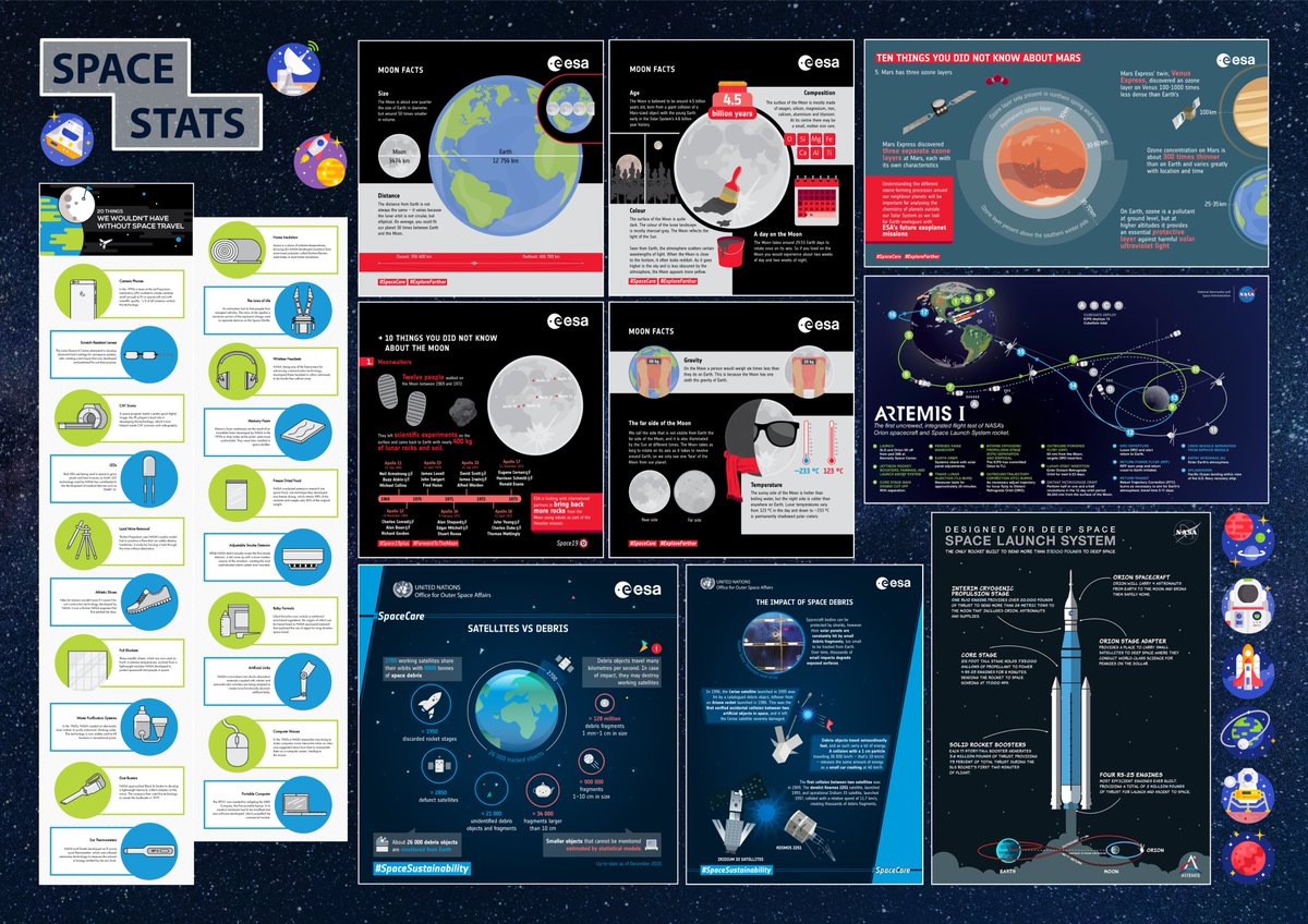 We have been updating our noticeboards with a new activity spotlight area. 🔦 Every few months we'll focus on a new activity. This month is about upcoming changes to the RAFAC Space syllabus. Our OC is also from the @RAFACTRT and will be uploading these posters online soon!