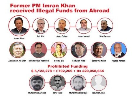 ایک تھا مقصود چپڑاسی
یہ سب ہیں @ImranKhanPTI کے چپڑاسی
#Foreignfundingcase