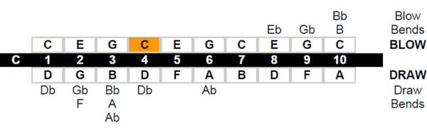 Lee Oskar harmonicas available at; goldharps.com/lee-oskar.html <a href="/RWHarmonicas/">RW Harmonicas</a> <a href="/leeoskar/">Lee Oskar</a> #leeoskar #harmonica #major #low #minor #natural #new #buynow #OnlineMarketing #Online #sellingcontent #Ad #support #play #music #Musica #blues #art #Best #sundayvibes #amazing #Giftideas  #Gifted