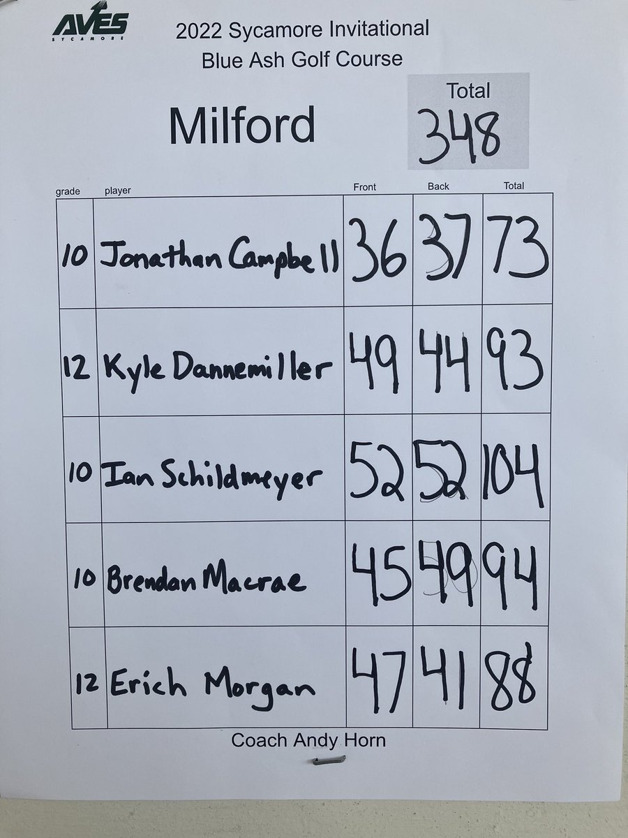 MilfordGolf tweet media