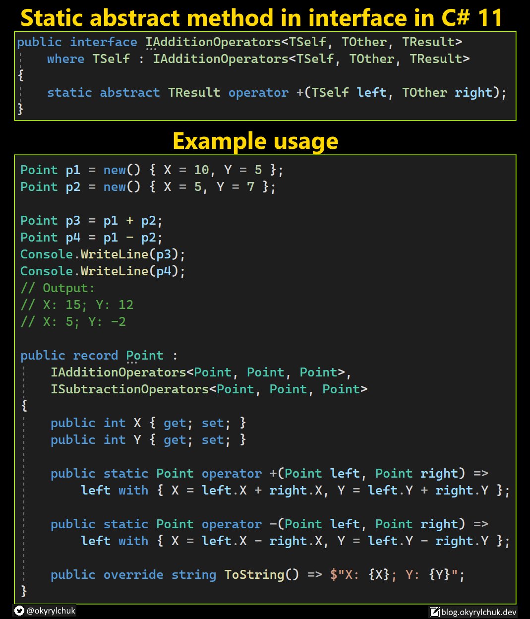 What is Interface in C# with Example