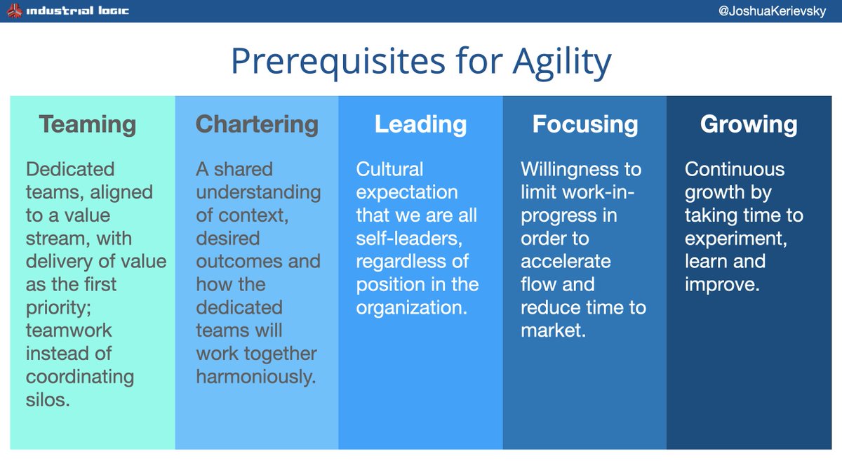 A prerequisite for #agility isn't  selecting the right framework or tool. 

It's building the foundation for being quick, resourceful and adaptable.

Here are five prerequisites for becoming more #agile: 

* Teaming
* Chartering
* Leading
* Focusing
* Growing