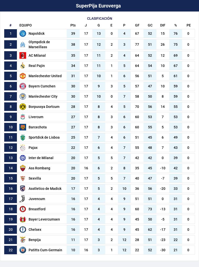 RESULTADOS Y TABLA DE LA FECHA 17 DE LA #SuperpijaEuroverga 🆚️📋🔥