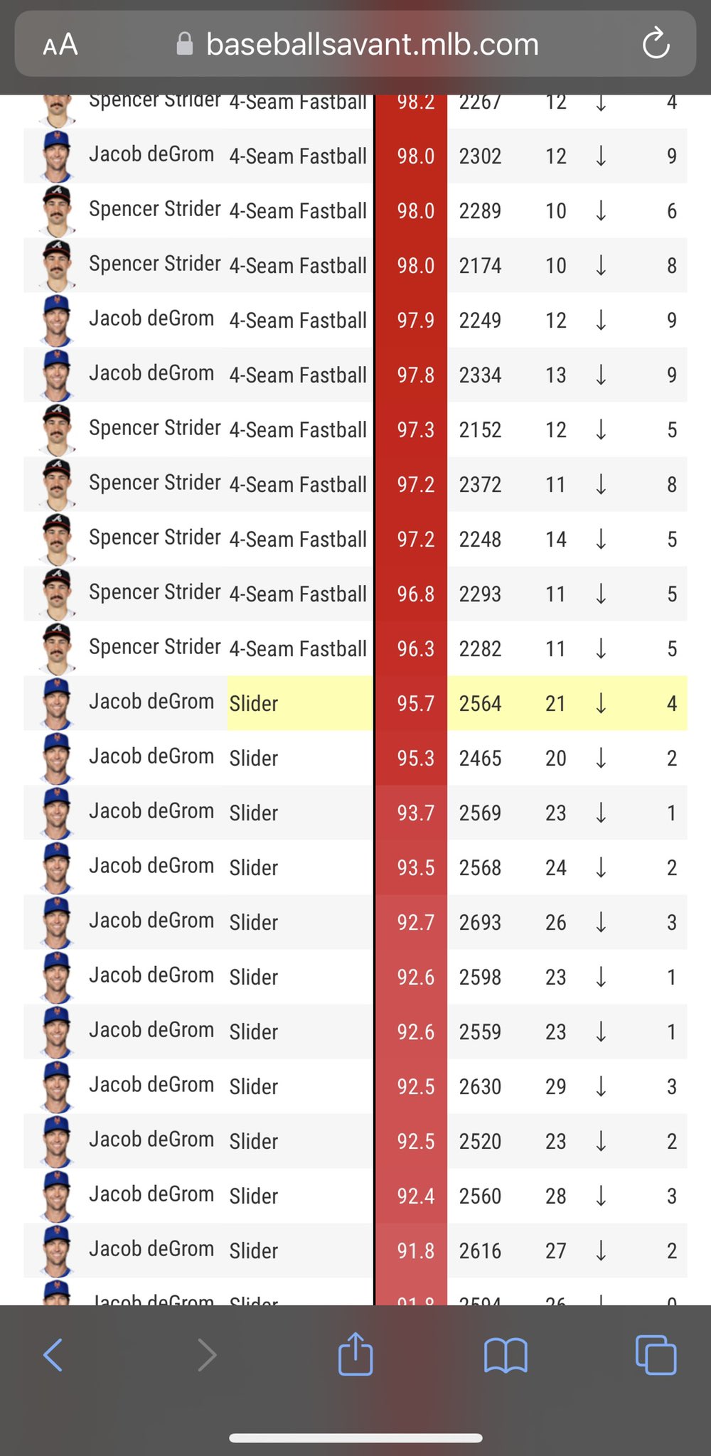 High Cheese Baseball on Twitter "Strider is 2nd in MLB in average
