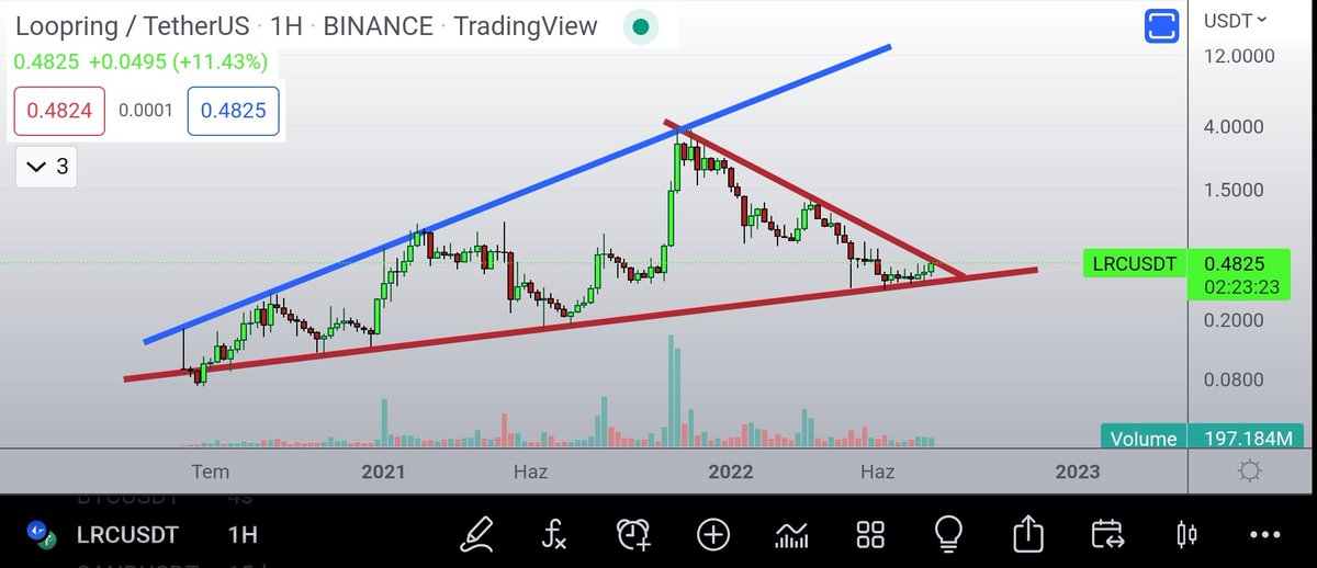 Ya_Crypto_21's tweet photo. #lrc update https://t.co/TtTHEt8dsw