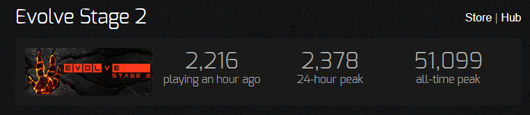 TortosaDylan's tweet photo. Please @2K relist the game on Steam, theres so much good will and love in the community, we just want to let new people experience one hell of a game and I have plenty of friends who would love to play this game
#FreeEvolve #BringBackEvolve https://t.co/gCYjJcX9Zb
