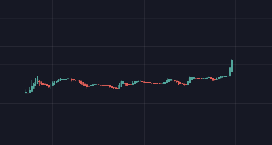calmxbt (🍞,🍞) tweet media