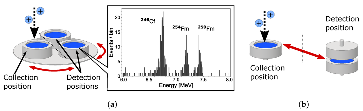 Atoms_MDPI's tweet photo. #mdpiAtoms
#call4reading 👇👇👇
Advancing #Radiation-Detected Resonance #Ionization towards Heavier #Elements and More Exotic #Nuclides
https://t.co/5zIPK0xXg7 https://t.co/6Fmr7MTxIj