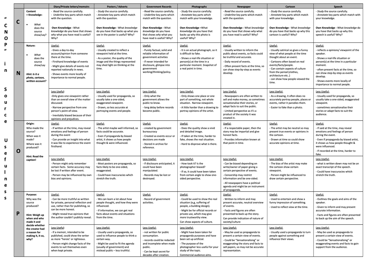 KanePittard's tweet photo. Building on what @andyhassan1985 created to help students with the usefulness of a source, I have updated the document to include speech and government records.  using hi We use CNOP (Content + Knowledge, Nature, Origin, Purpose).  Here ihttp://bit.ly/2KSW7OZ    # https://t.co/SIppqbnwOD