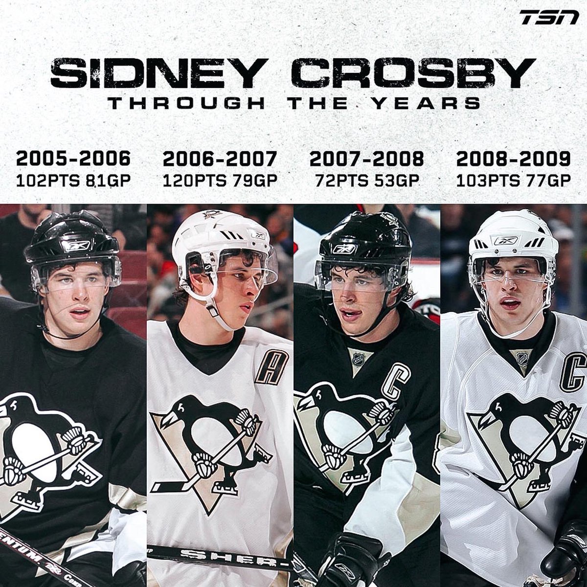 A very happy birthday to none other than Sidney Crosby 🎂