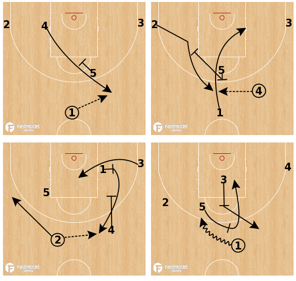 Plays of the Week 🏀 Spain running perfect Spain PNR action en route to U20 &amp; U18 Eurobasket titles 🇪🇸

View: mailchi.mp/79cd181736cc/p…

#XsOs #Eurobasket #SpainPNR