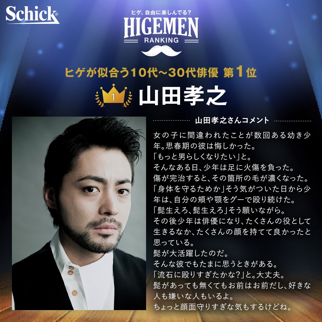 Schick Men S シックメンズ シェービング 八月八日はヒゲの日 に ヒゲの似合う著名人 ランキングを発表 Higemenranking 全国5 000人を対象としたアンケート調査を実施 俳優部門 芸人部門で見事1位を獲得した山田孝之さん 山田ルイ53世さんに