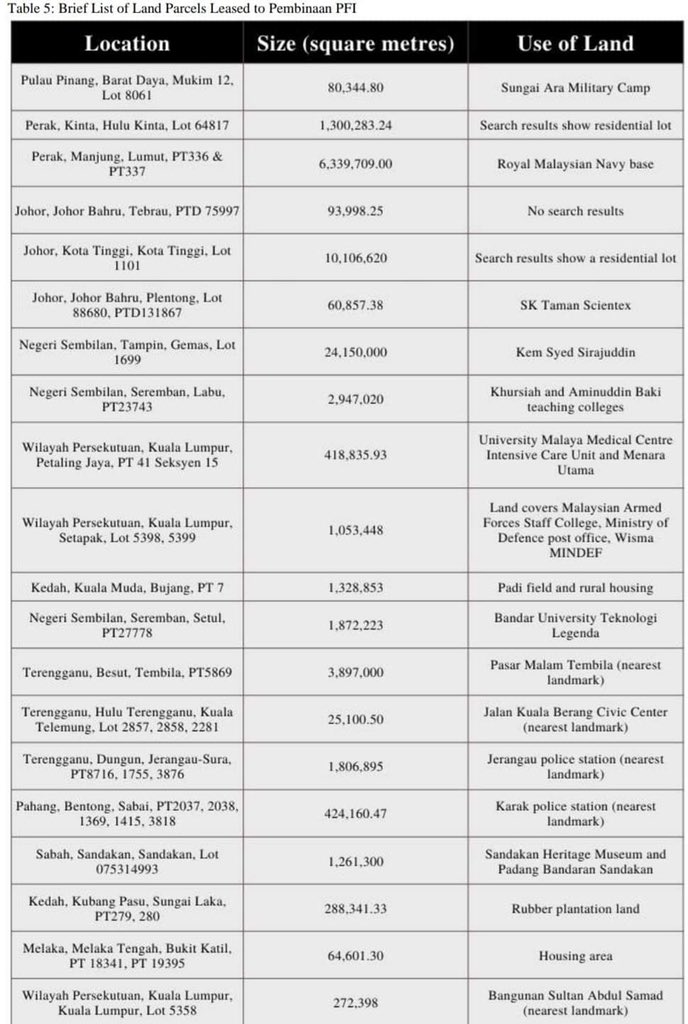 NgaKorMing's tweet photo. Adakah duit KWSP dan KWAP kita masih selamat? Kerajaan hari ini perlu memberi penjelasan yg penuh dan telus. ☹️#SaveMalaysia @mkini_bm @jpmgov_ https://t.co/0aLy0BEDmo