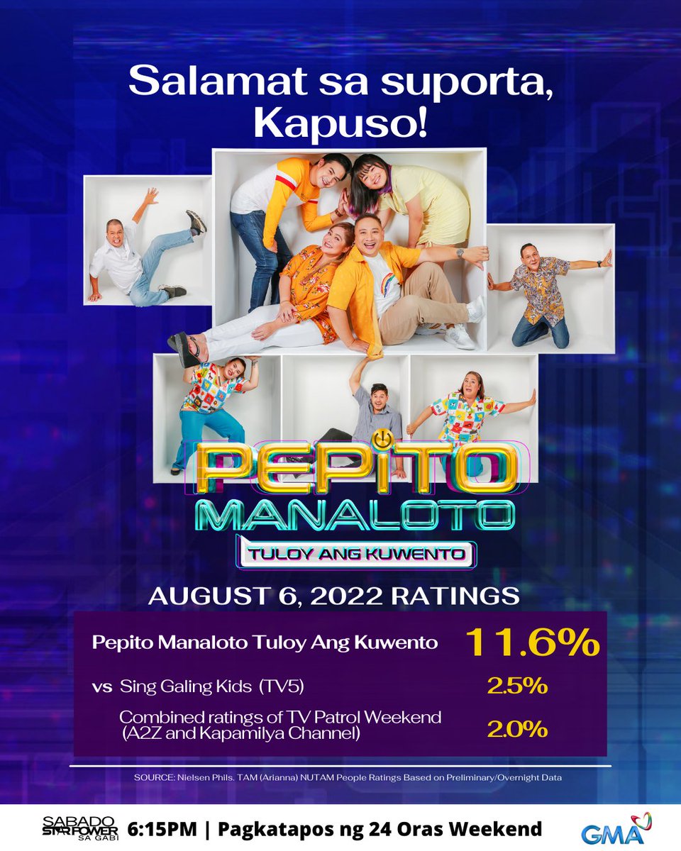 'Yun oh! Maraming salamat, our friends! The best talaga ang Sabado basta kasama namin kayo! ❤️ #PepitoManaloto