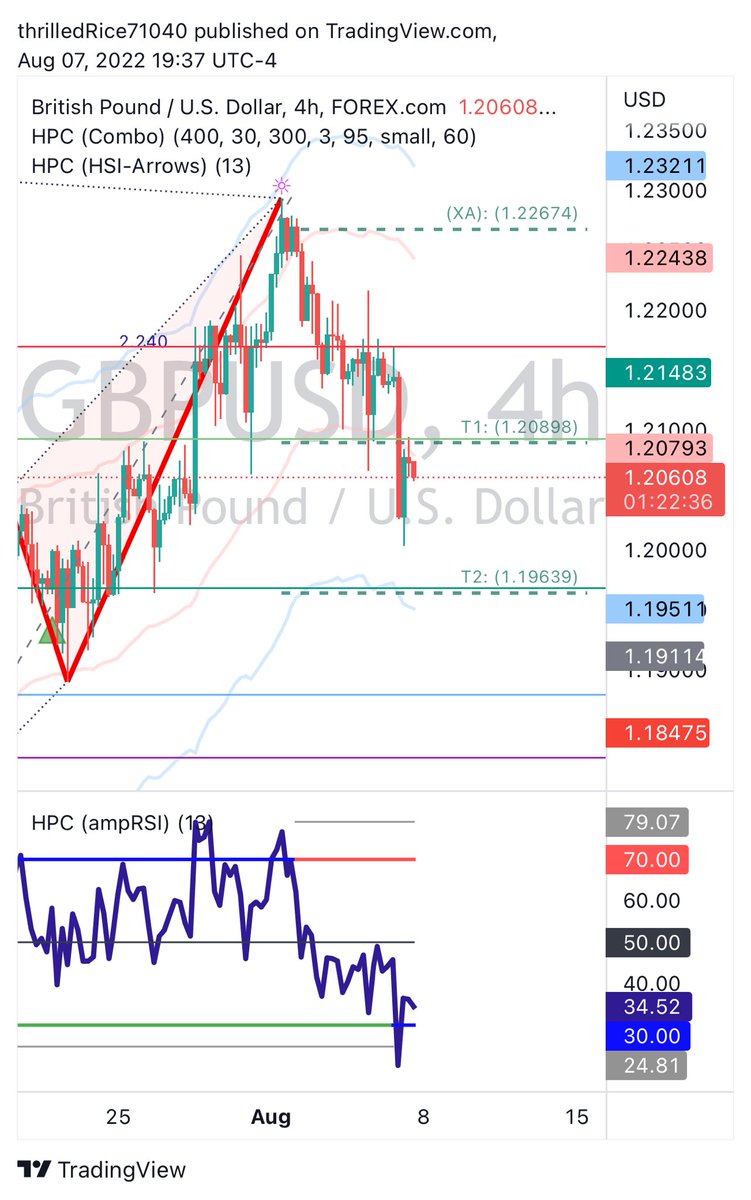 DRAS_killa's tweet photo. I am seeing a type 2 formation in this future #gbpusd #forextrader #forex https://t.co/c1v4zteDkN