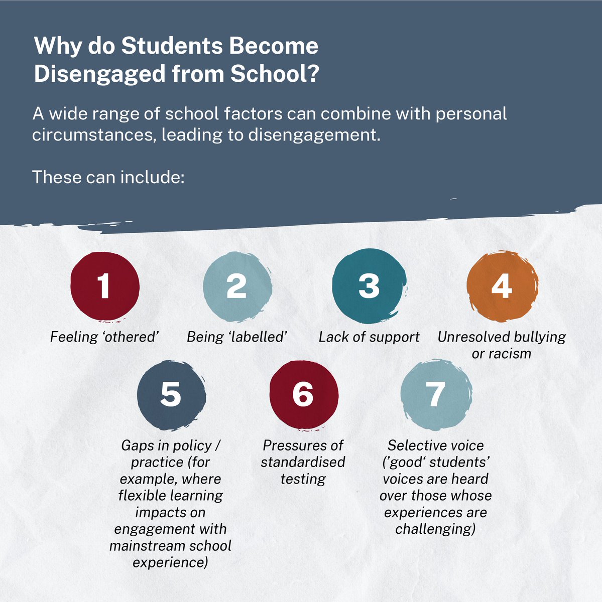 cypresearch's tweet photo. Even beyond the risk factors already identified there are a wide range of factors that can influence how &amp; why a student becomes disengaged!

To understand more about these factors visit the SIFE website https://t.co/JgSRBlsJ2d

@SCUonline @acypNSW  @NSWEducation @CharlesSturtUni https://t.co/3UPdp9XymG
