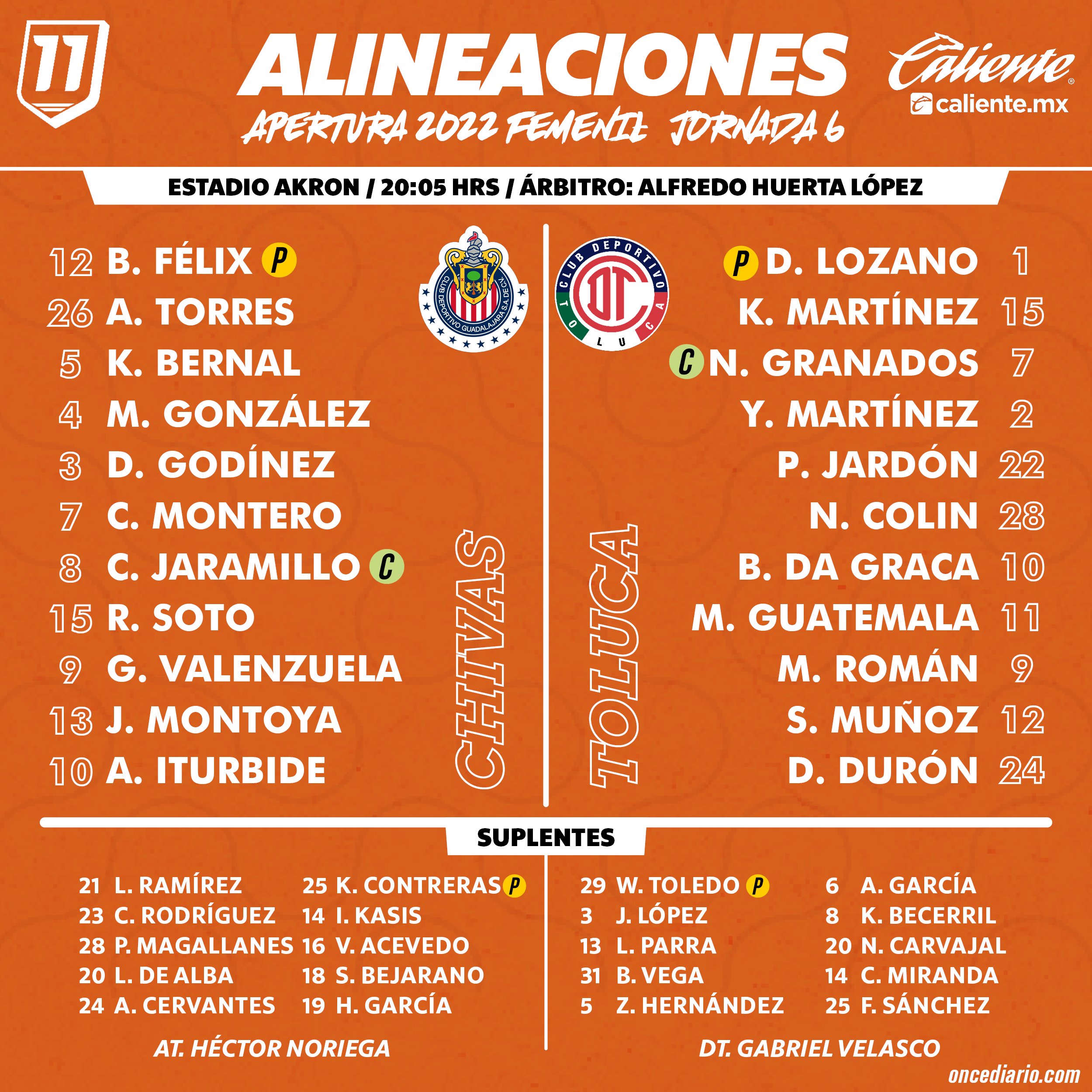 Alineaciones del Chivas Femenil vs. Toluca Femenil