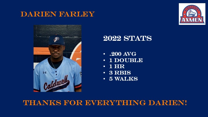 Clay Ramsey (@ClayRSportsFan) on Twitter photo 2022-08-08 00:20:03 A shoutout to Darien Farley of @CaldwellCCBase1! Farley played for our Axmen in June and in that time added some power to our offense, hitting an absolute MOONSHOT against the River Riders on June 19th! Thanks Darien! A shoutout to Darien Farley of @CaldwellCCBase1! Farley played for our Axmen in June and in that time added some power to our offense, hitting an absolute MOONSHOT against the River Riders on June 19th! Thanks Darien!
