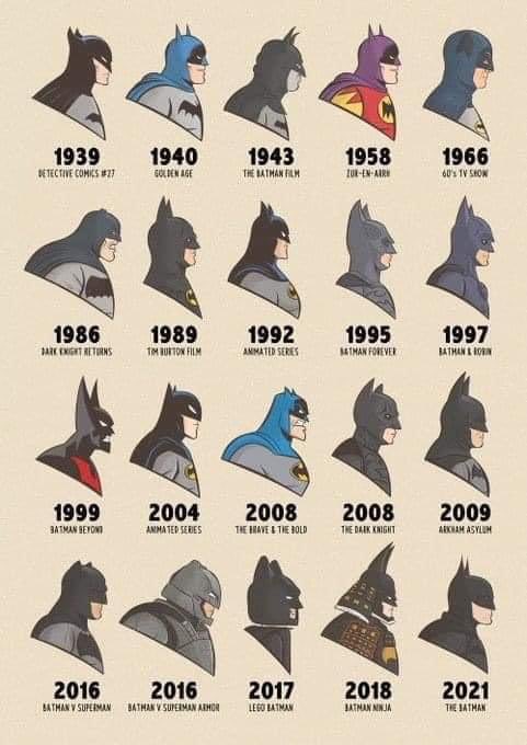 Batman through the years.