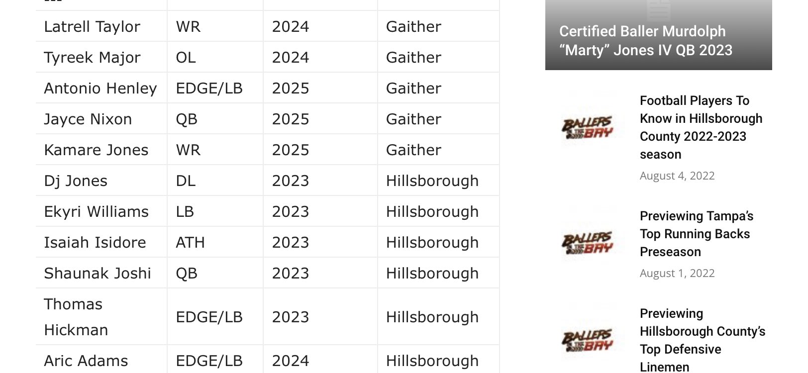 Hillsborough County Bell Schedule 2025 2025 Mil Lauree