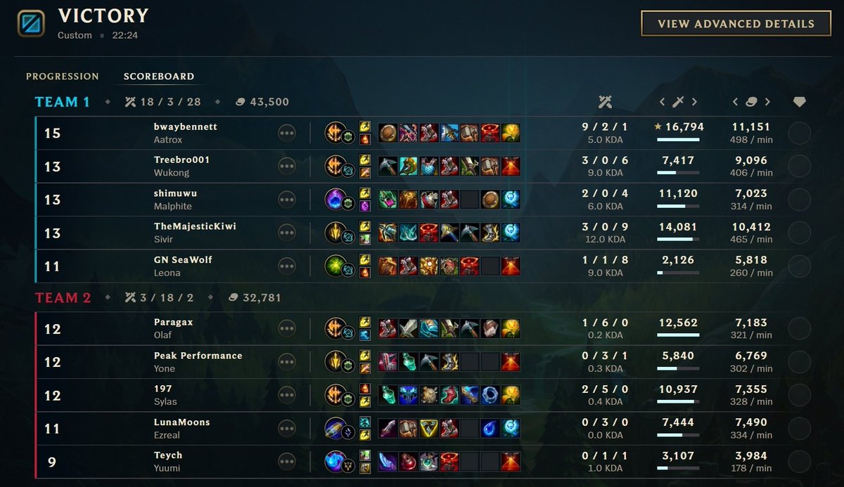 GoNextGaming's tweet photo. #GoNext takes game 1 vs OME Wildfire! https://t.co/1bPpPNwh2l