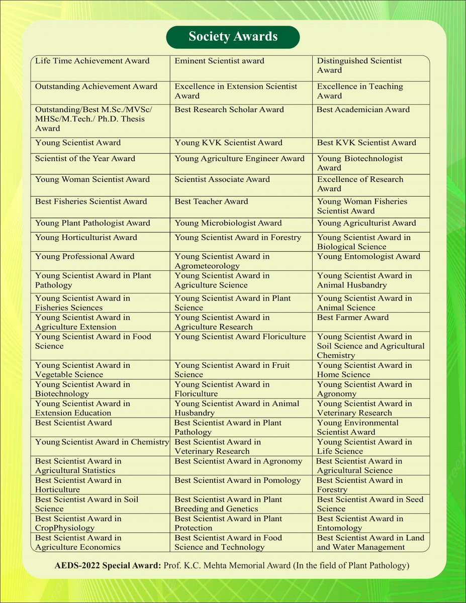 2012Cpsingh's tweet image. Dear Sir/Madam 
It is a great pleasure to inform you that Agro Environmental Development society, Rampur, U.P. India is going to organize 7th International Conference at Conference Hall, St. Joseph Vaz Spiritual Renewal Centre, Old Goa, Goa during October 29-31, 2022