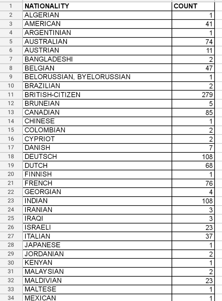 Department of Immigration & Emigration, Sri Lanka tweet media