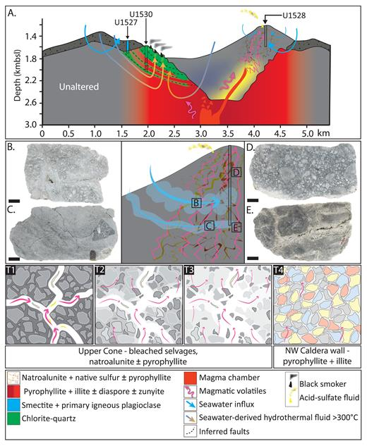 anzic_iodp's tweet photo. 📢New #IODP #Exp376 Publication!
Brothers Submarine Arc Volcano, Kermadec Arc #NewZealand
Check out the diversity of hydrothermal alterations discovered & how it varies with depth in an active arc volcano.
👉https://t.co/SnSwHOX4kR
- by @ajmartin1991 et al. 2022 https://t.co/wDeYsosskP