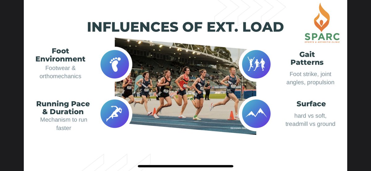 My 4 pillars of external load for runners. All of which can be manipulated to help runners keep running