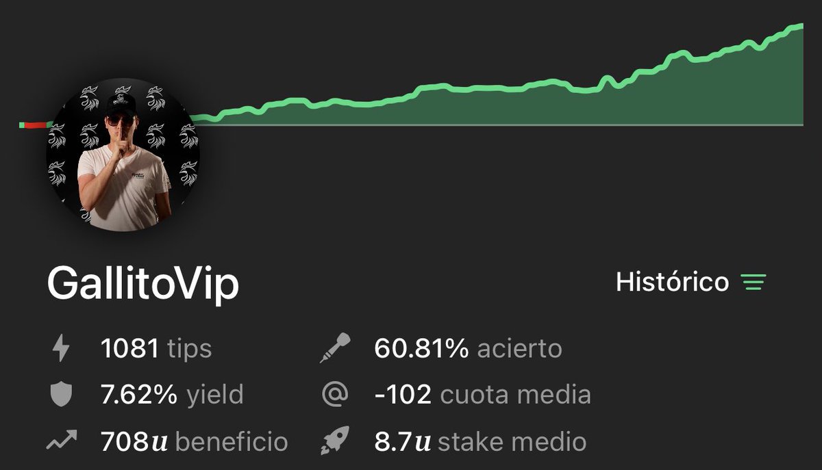 GallitoVip's tweet photo. El tipster mexicano mas ganador de @tipsterchat 

Increíble semana los números dicen que simplemente seguimos demostrando estar en la cima por tantos años.

+61U✅
+67.74% Efectividad✅
+24.49% Yield✅

+Popular✅
+Rentable✅
+Racha✅

Promoción premium👇🏻
https://t.co/0MJpeEbzbd https://t.co/3eI6e2j1vK