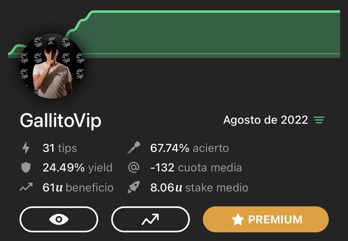 GallitoVip's tweet photo. El tipster mexicano mas ganador de @tipsterchat 

Increíble semana los números dicen que simplemente seguimos demostrando estar en la cima por tantos años.

+61U✅
+67.74% Efectividad✅
+24.49% Yield✅

+Popular✅
+Rentable✅
+Racha✅

Promoción premium👇🏻
https://t.co/0MJpeEbzbd https://t.co/3eI6e2j1vK