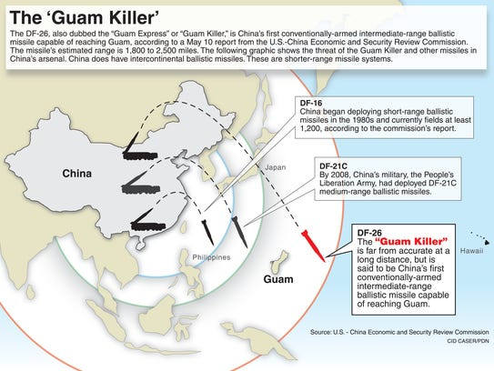 PRNPool's tweet image. ON Twitter DF-26 #GuamKiller missiles being moved  south in China. Missile has internal navigation system with Chinese BeiDou satellite navigation system. It should have an accuracy of less than 100 m. or less #B52 #B1 were relocated off  #Guam  
military-today.com/missiles/df_26…
