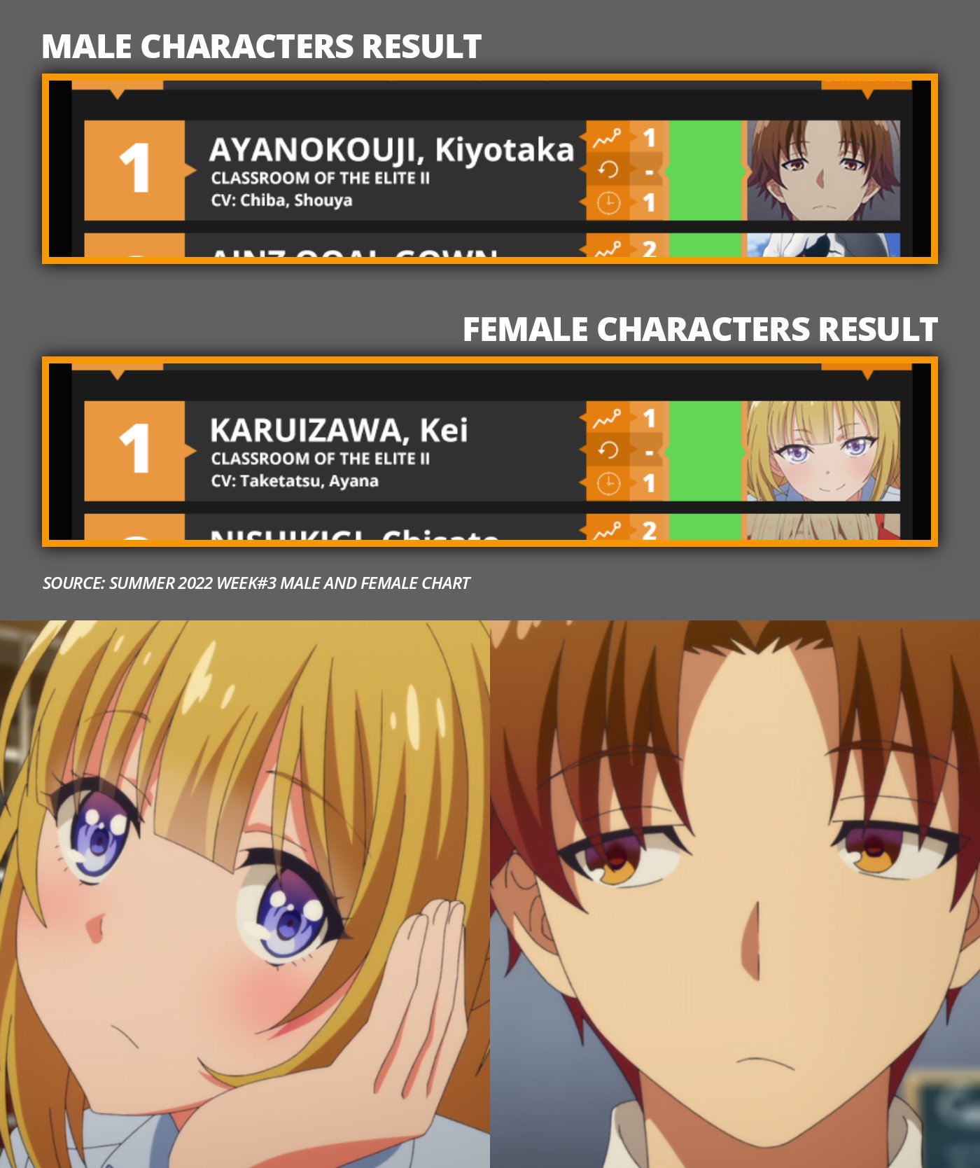 The relationship between Ayanokoji kiyotaka and Kei Karuizawa, Classr