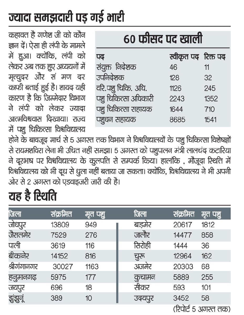RamTiwari2's tweet photo. यही समय है जब पशु चिकित्सकों को तवज्जो देनी शुरू कर देनी चाहिए, क्यूंकि बहुत बड़ा समुदाय पशुपालन से जुड़ा है, @ashokgehlot51 @KatariaLalchand सिर्फ #पशुचिकित्साअधिकारीभर्ती2019 की बात नहीं आपको स्वामीनाथन रिपोर्ट के अनुसार राजस्थान में पशु चिकित्सकों की भर्ती करनी चाहिए..@RajCMO https://t.co/31aUWJ6Kq1