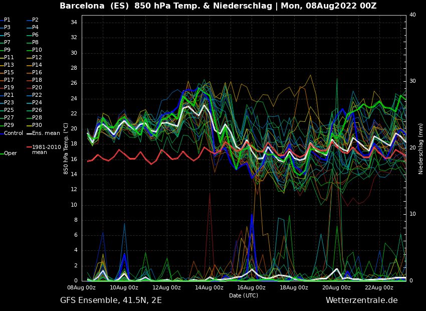 Àlex Van der Laan tweet media