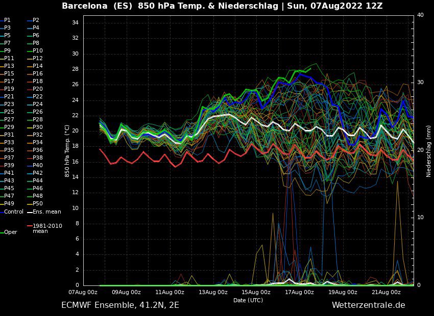 Àlex Van der Laan tweet media