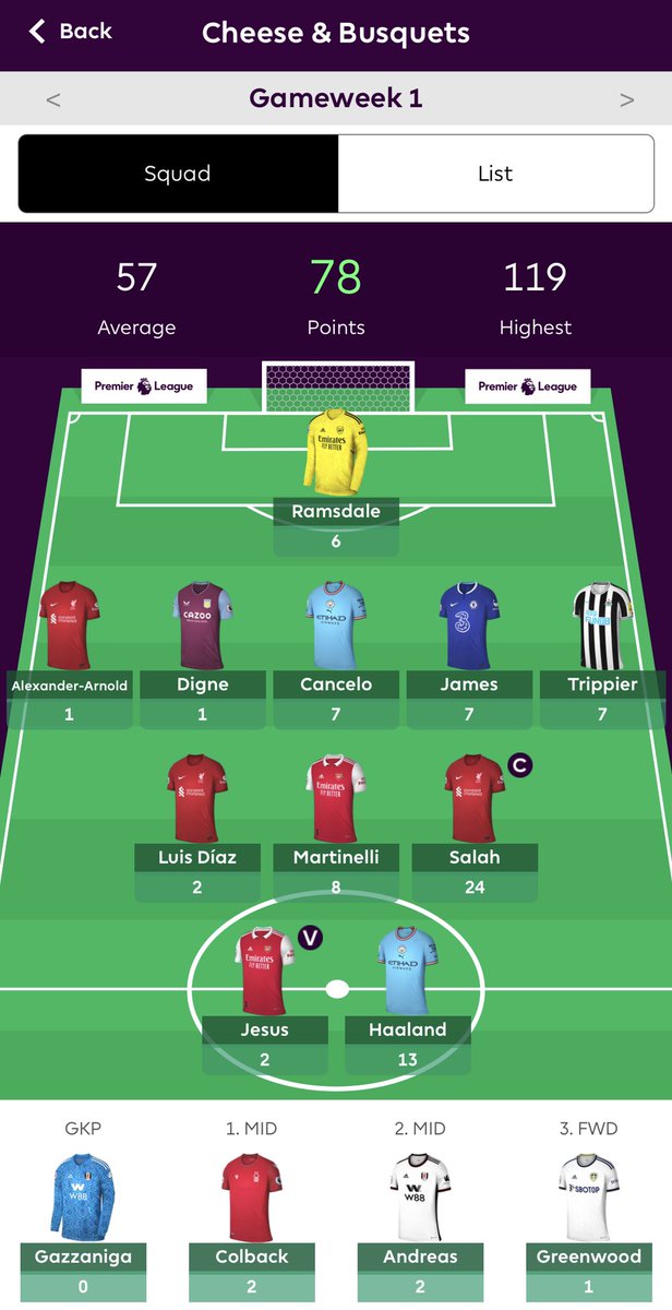 DCaffTV's tweet photo. 78pts in GW1. Still 0.5m in bank and no real concerns for GW2
#FPL #FPLCommunity #FPLExtraTime #FantasyFootball https://t.co/HC4tonf2yE