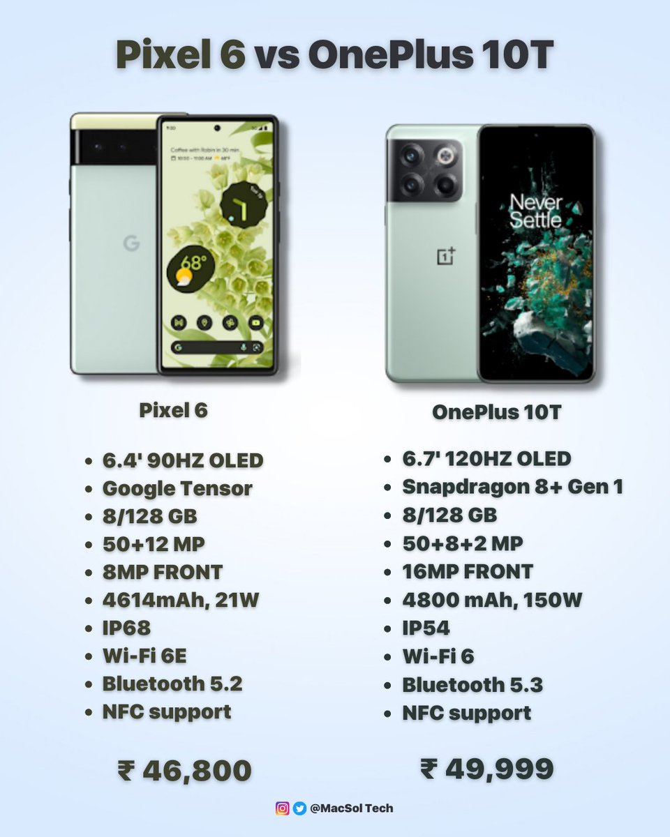 OnePlus 10T vs Google Pixel 6: Which should you buy? Power or polish? #GooglePixel6 #OnePlus10T