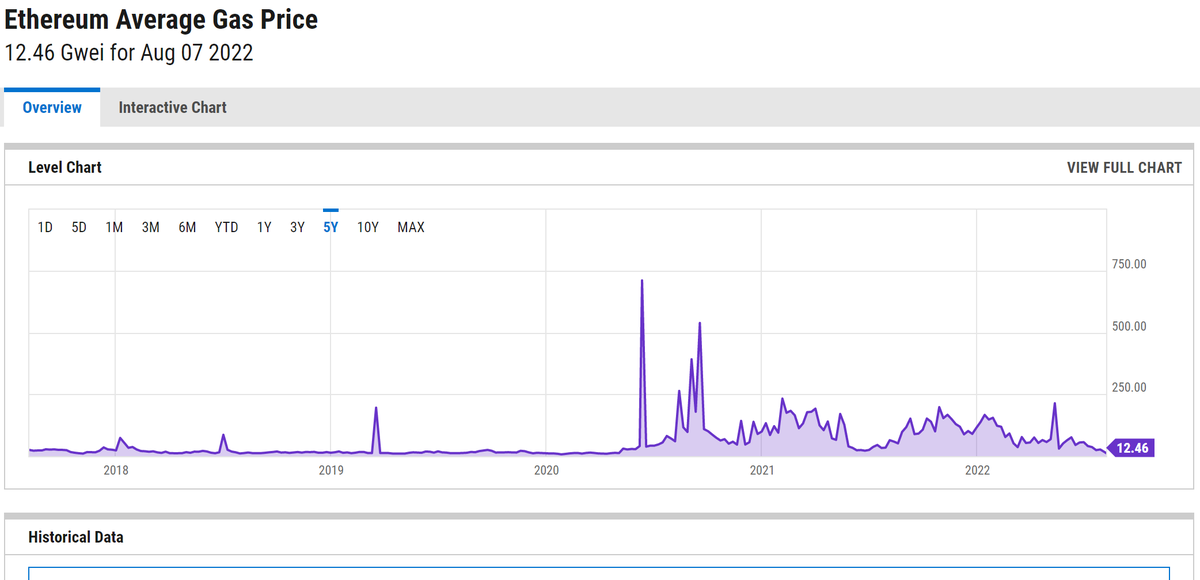 تويتر Zack Zackbesto