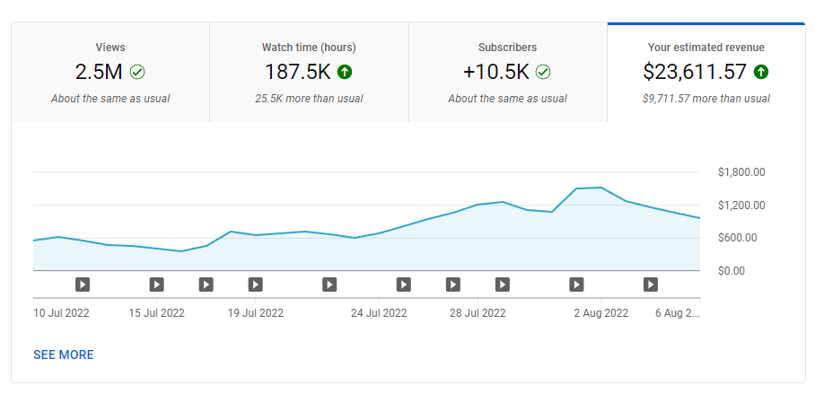 Joshtheyoutuber's tweet photo. Here's how I make $20,000+ per month with 1 YouTube Automation Channel with less than 1 hour of work per day: https://t.co/Nx4ed37IWf