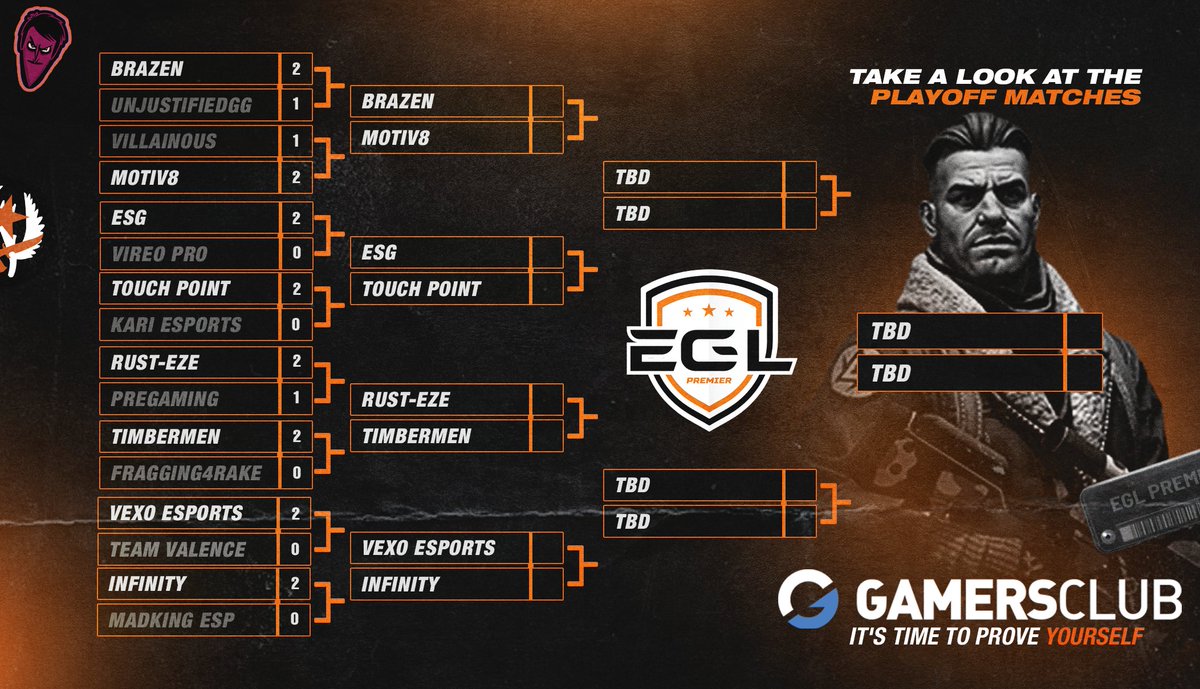 AWG CS:GO (@awgcsgo) on Twitter photo 📢 YOUR QUARTER FINALISTS : EGL PREMIER SEASON 3 📢
🔶 <a href="/brazen/">Brazen</a>
🔶 #Motiv8
🔶 @ElectrifySteel
🔶 <a href="/Touch_PointGG/">Touch Point</a>
🔶 #rust-eze
🔶 <a href="/timbermenGG/">timbermen</a>
🔶 <a href="/VexoOrg/">Vexo</a>
🔶 <a href="/InFinitye_sport/">INFINITY 🚀</a>
Top 8. $5000 Prizepool. Who do you think will win?
#MakeYourMark <a href="/Csgo_gloves/">csgogloves</a> <a href="/GamersClubEN/">Gamers Club // North America</a> 📢 YOUR QUARTER FINALISTS : EGL PREMIER SEASON 3 📢
🔶 <a href="/brazen/">Brazen</a>
🔶 #Motiv8
🔶 @ElectrifySteel
🔶 <a href="/Touch_PointGG/">Touch Point</a>
🔶 #rust-eze
🔶 <a href="/timbermenGG/">timbermen</a>
🔶 <a href="/VexoOrg/">Vexo</a>
🔶 <a href="/InFinitye_sport/">INFINITY 🚀</a>
Top 8. $5000 Prizepool. Who do you think will win?
#MakeYourMark <a href="/Csgo_gloves/">csgogloves</a> <a href="/GamersClubEN/">Gamers Club // North America</a>